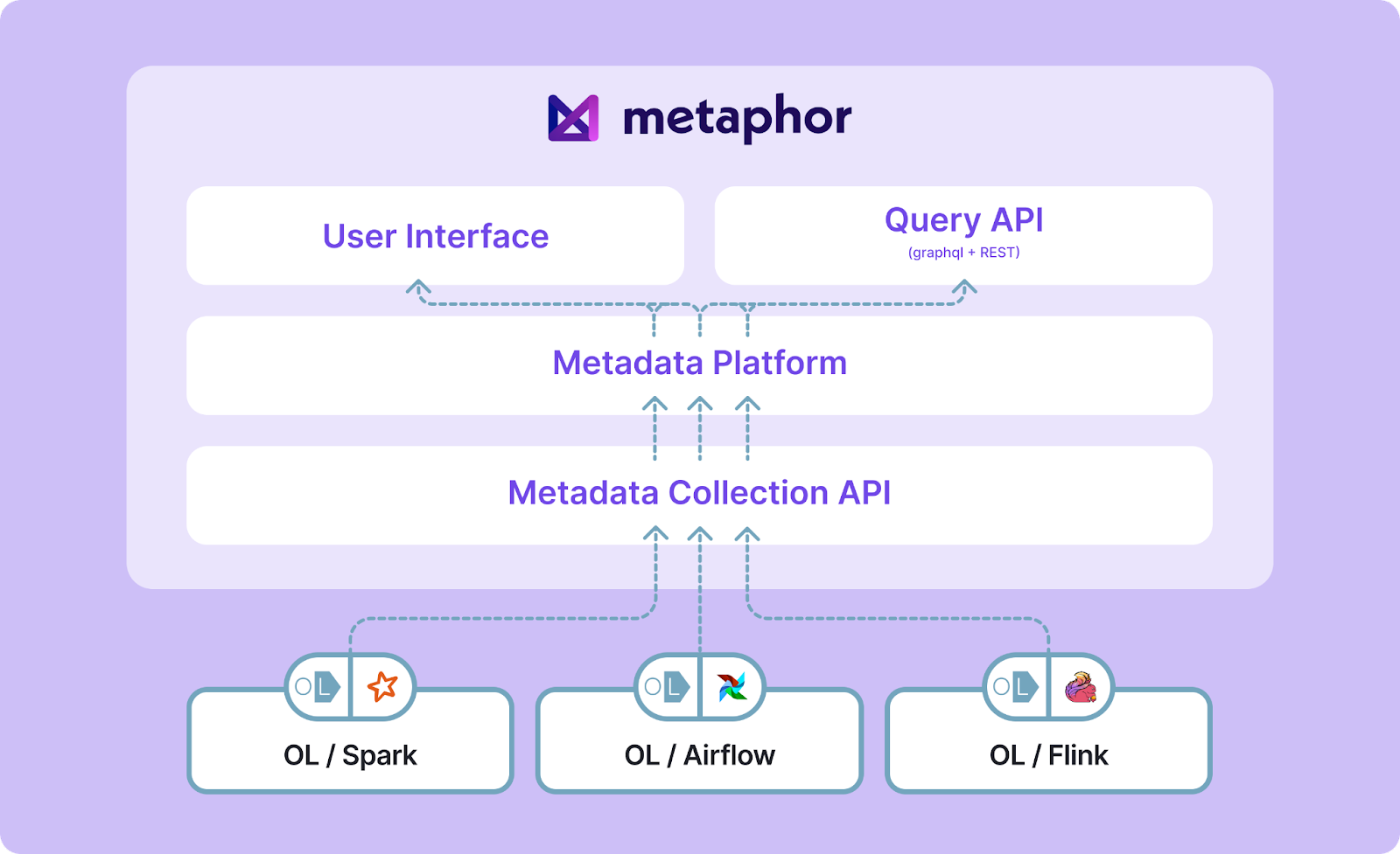 Metaphor architecture